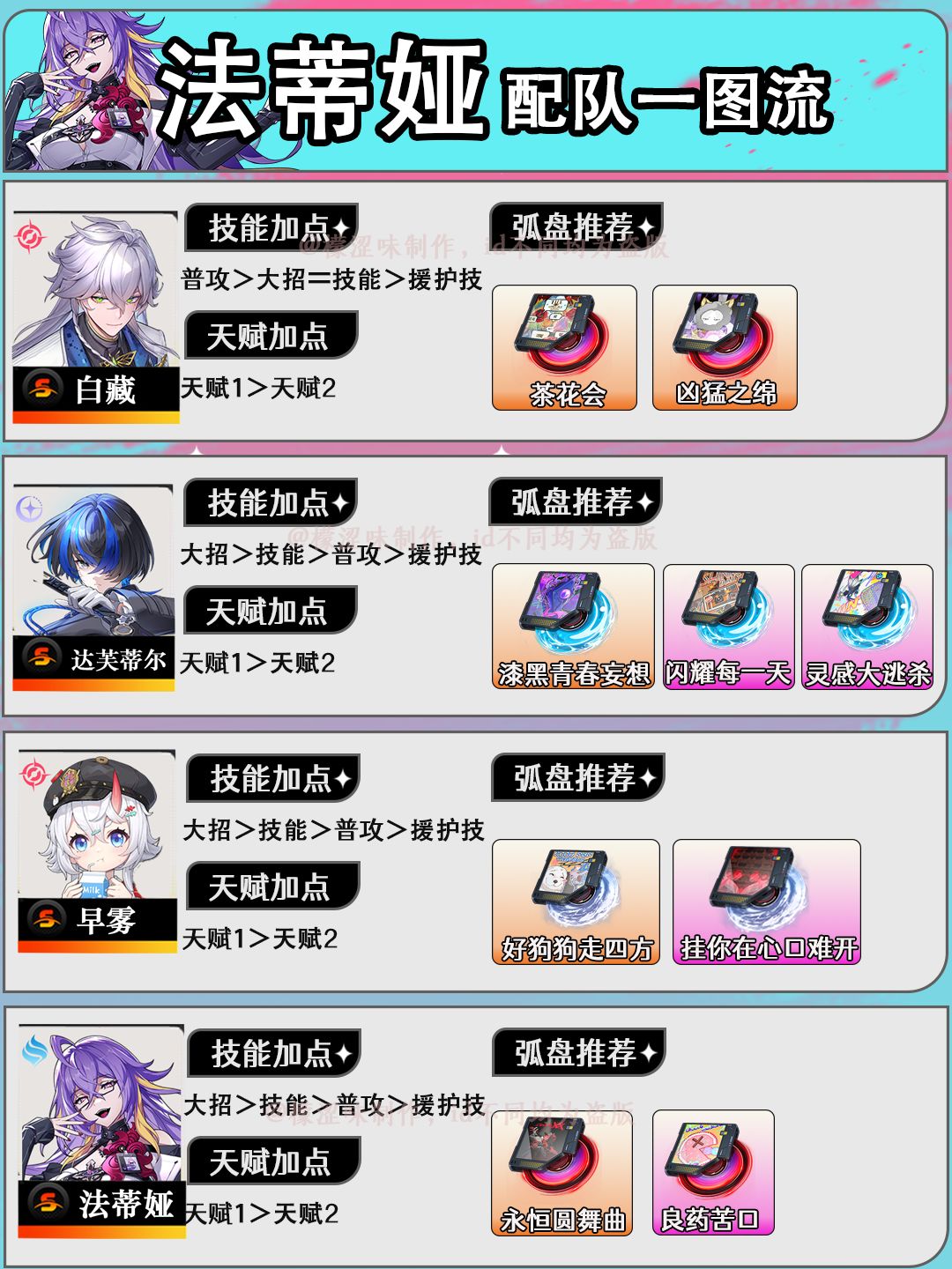 法蒂娅配队一图流截图