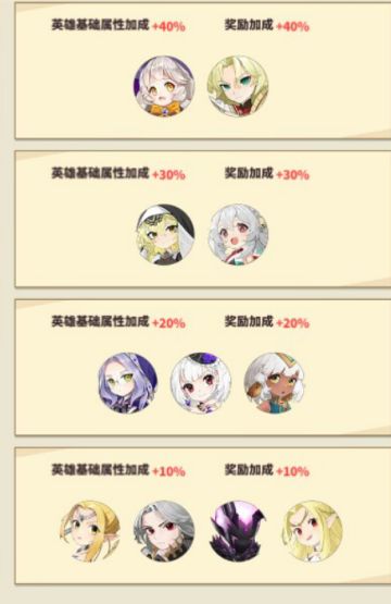 本次活动加成英雄