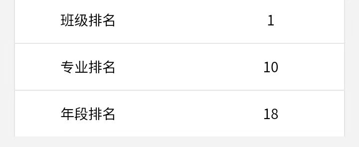 尽力了 2