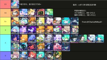 国际服 国际服 国际服 终端强度榜（11.20 彩虹活动1期版本）