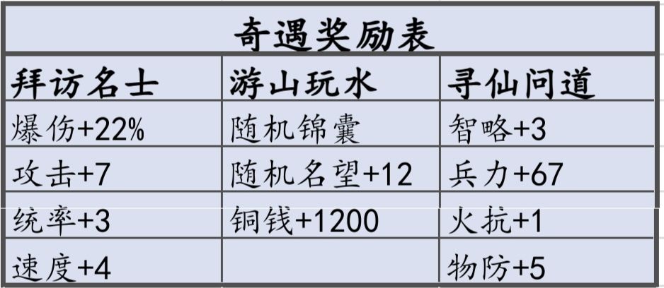 奇遇篇 1