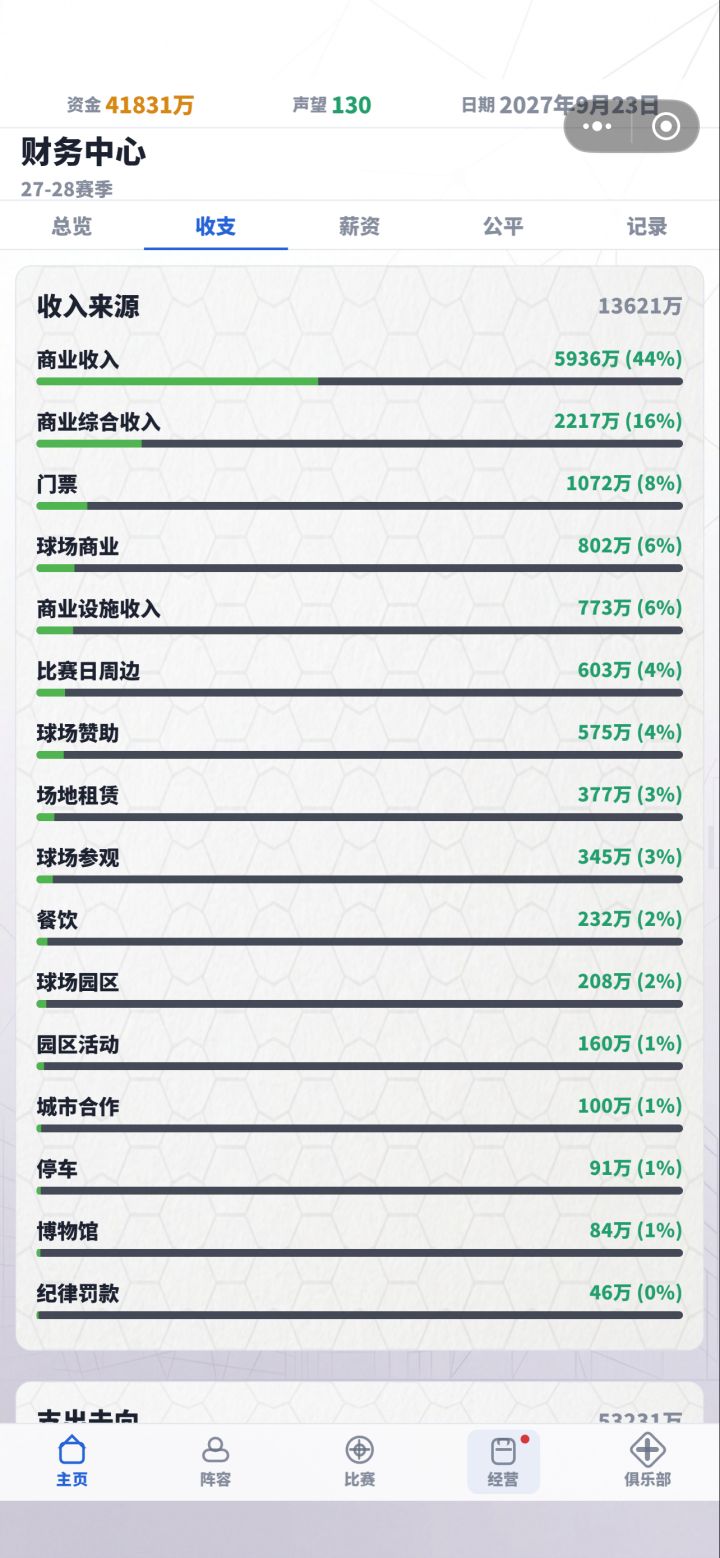BUG提交门票收入开始减少截图