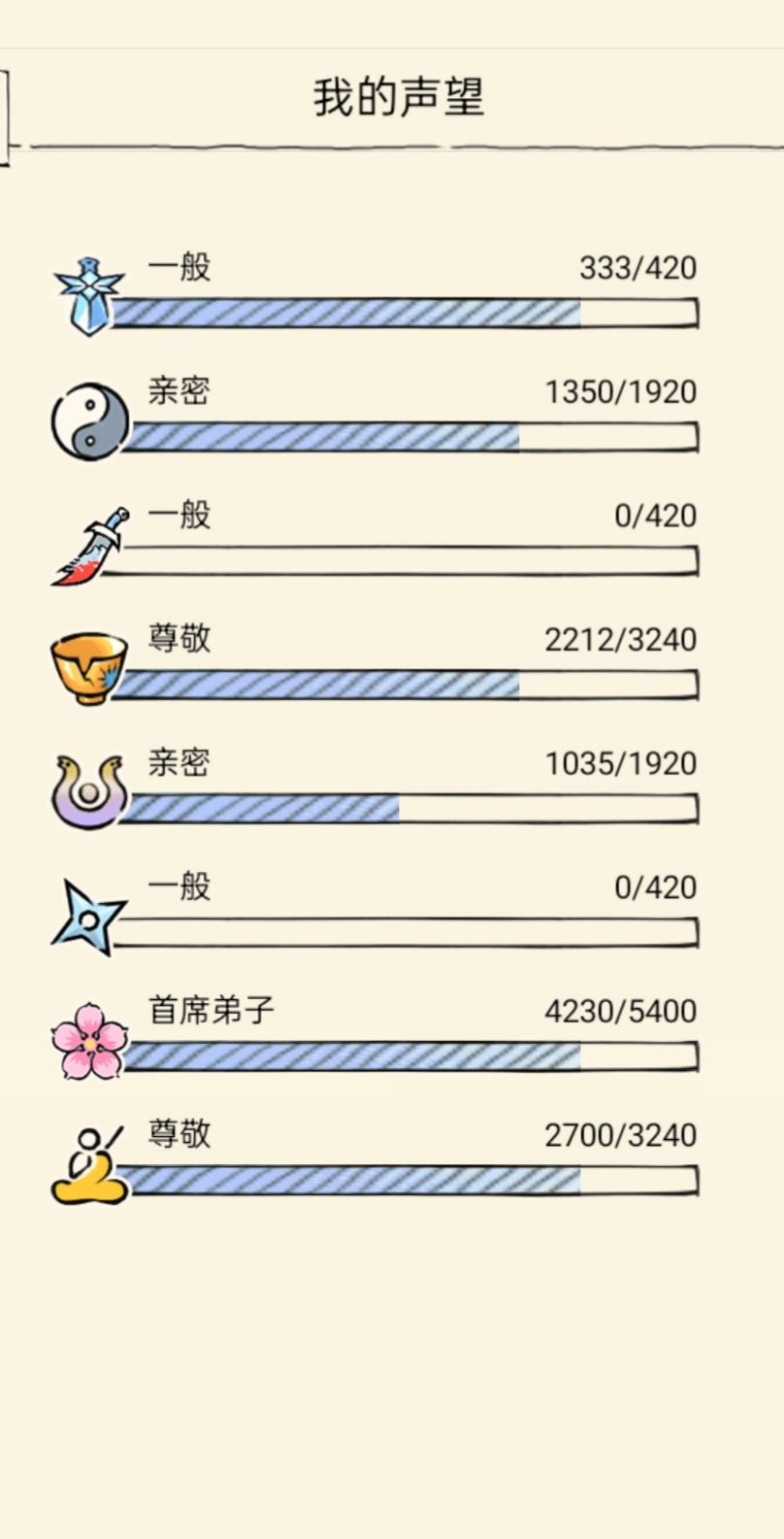 首席究竟是一日2任务还是一周5任务啊 2