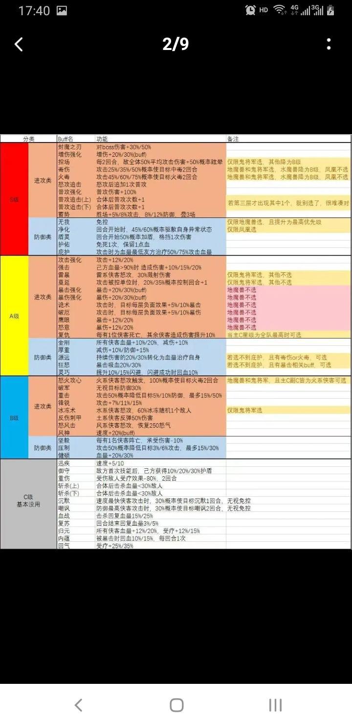 新的一周，祝大家欧气满满截图