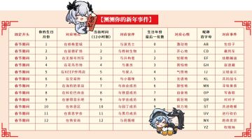 龙年行大运，测测你的新年事件