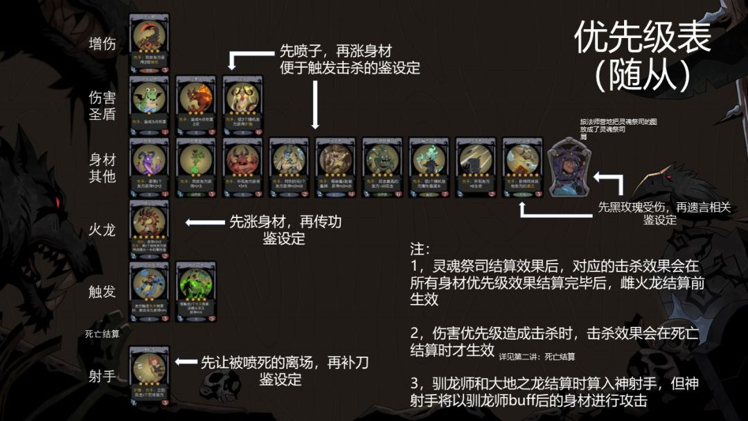 先手机制详解 3