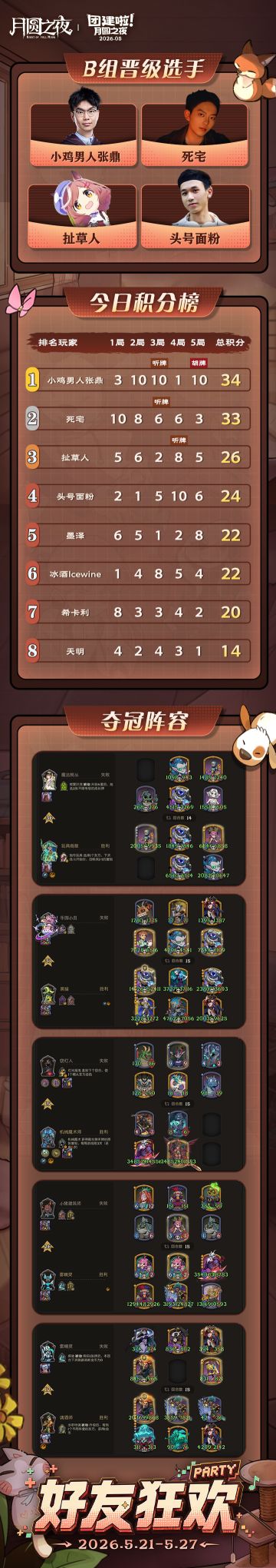 5月主播团建赛 Day2：