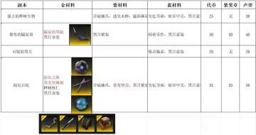 刷红茶掉落活动看这图，游星眼灯至少刷5个