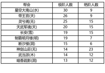 第54赛季第四周论剑周报