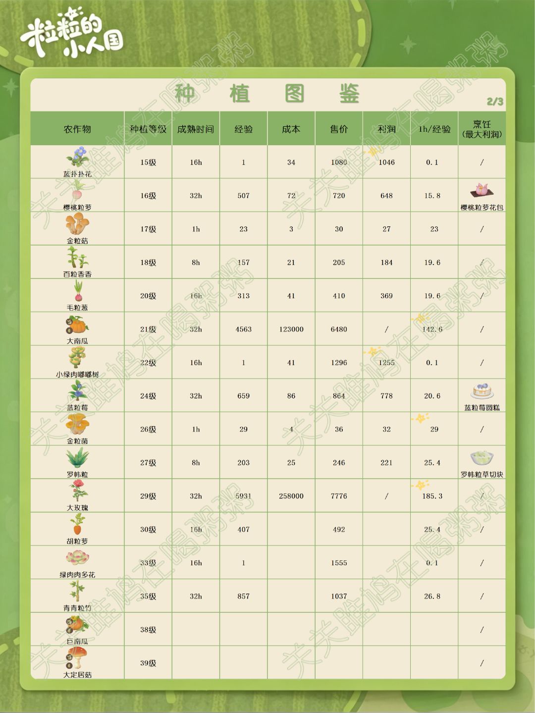 粒粒的小人国定格测试种植图鉴(更新中) 2