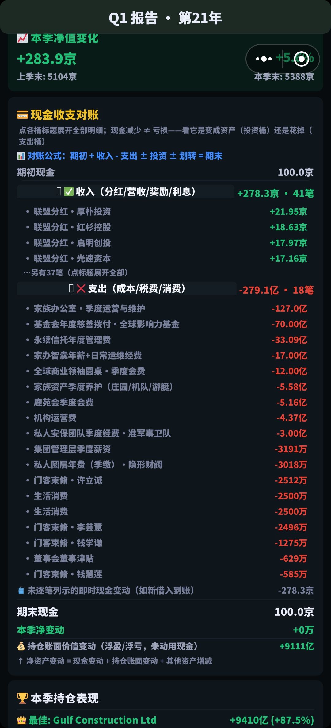 分红高于个人资金上限时，剩下的就会消失 2