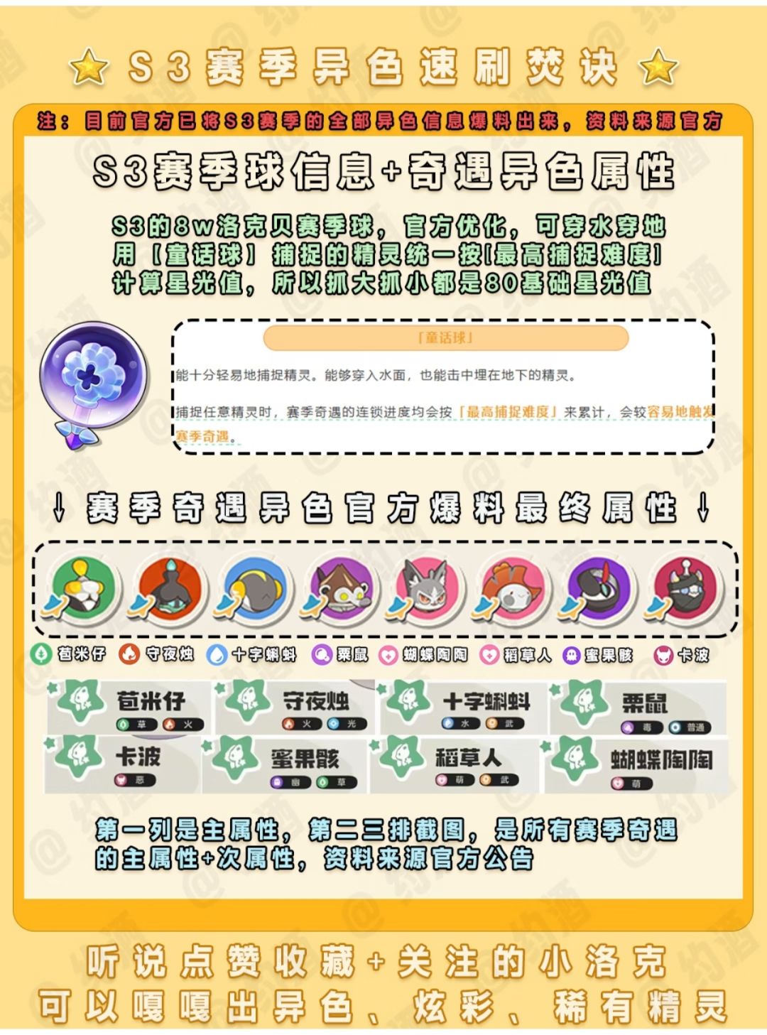 洛克S3异色焚诀|8奇遇快速毕业思路 2