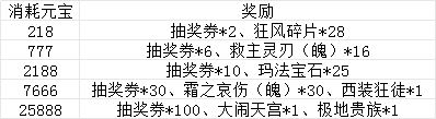限时消耗,合服活动截图