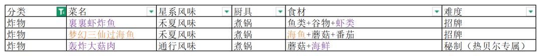 《星布谷地》食谱配方一图流,建议收藏! 8