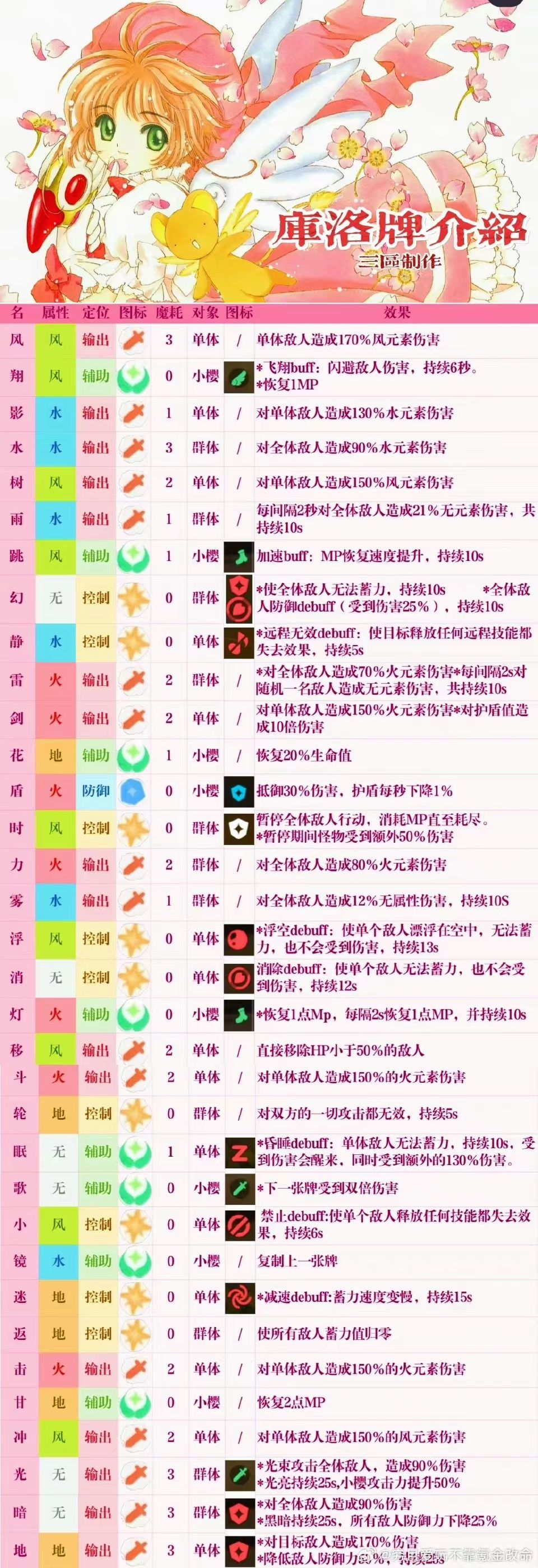 魔卡少女樱变装秀 2