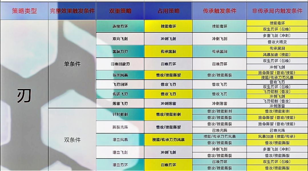 【策略科研】红策略占用，激活条件 3