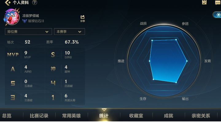 关于游戏类装备选择截图