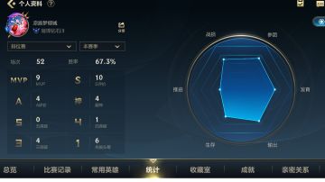 关于游戏类装备选择