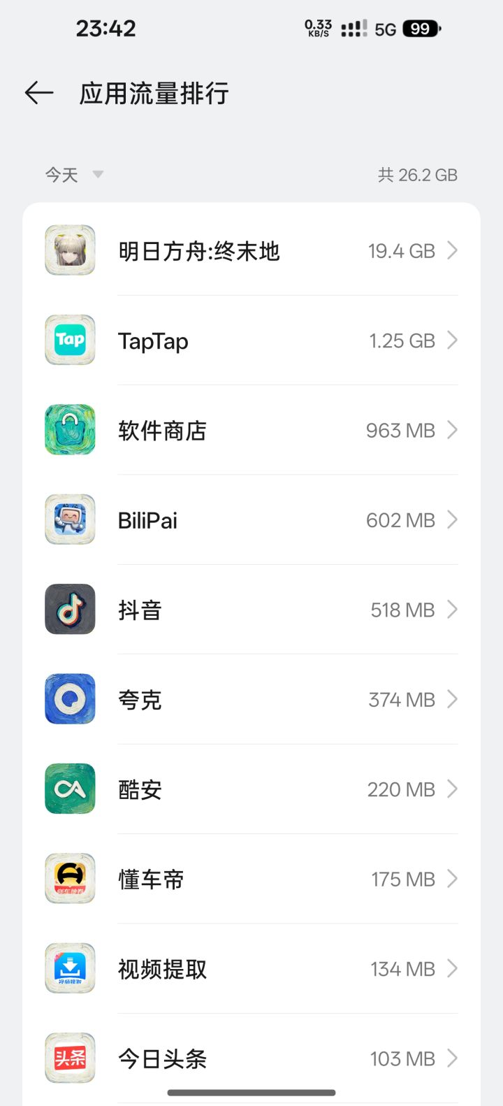 天天刷到终末地的广告，今天就花流量下载尝尝咸淡，感觉一般般啊[表情_捂脸哭]再玩多几天看看截图