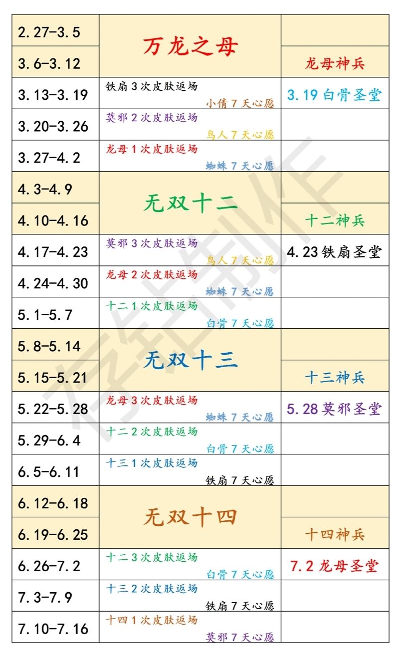 鉴于圣堂天数调整,重新发一次修改过的 1