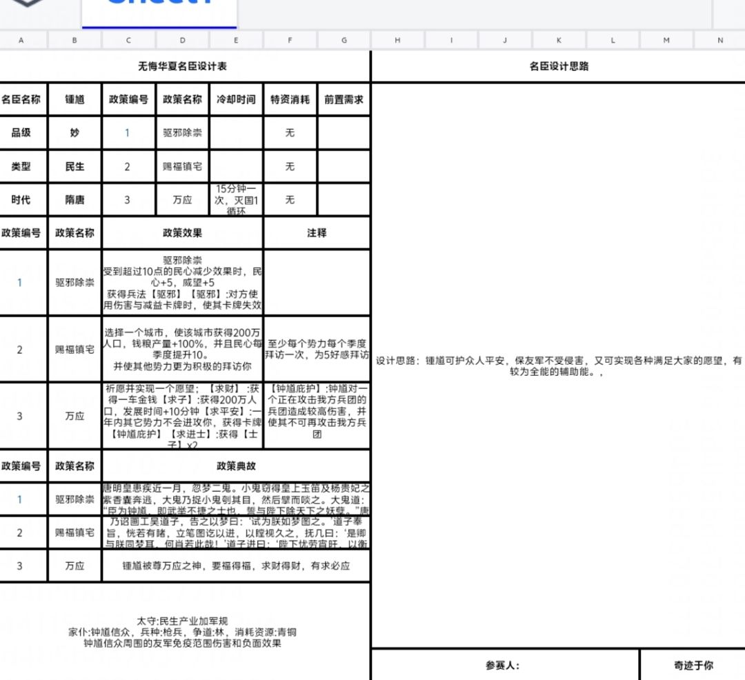 关于钟馗的名臣设计,欢迎评价 1