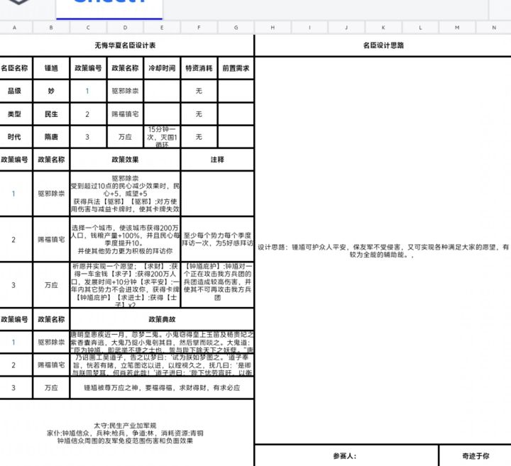 关于钟馗的名臣设计，欢迎评价截图