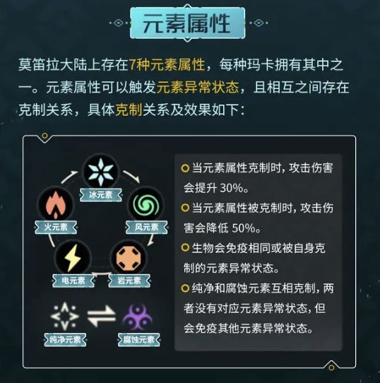 真就万物起“原”了 2