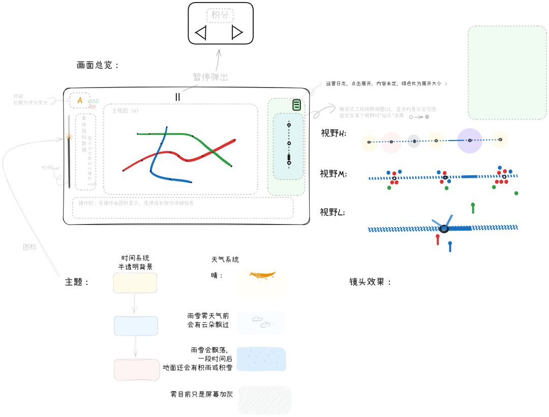 开发者日志2 “地铁还没堵,API先堵了” 1