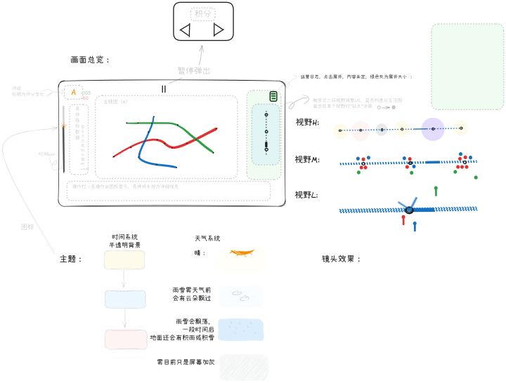 开发者日志2 “地铁还没堵,API先堵了”截图