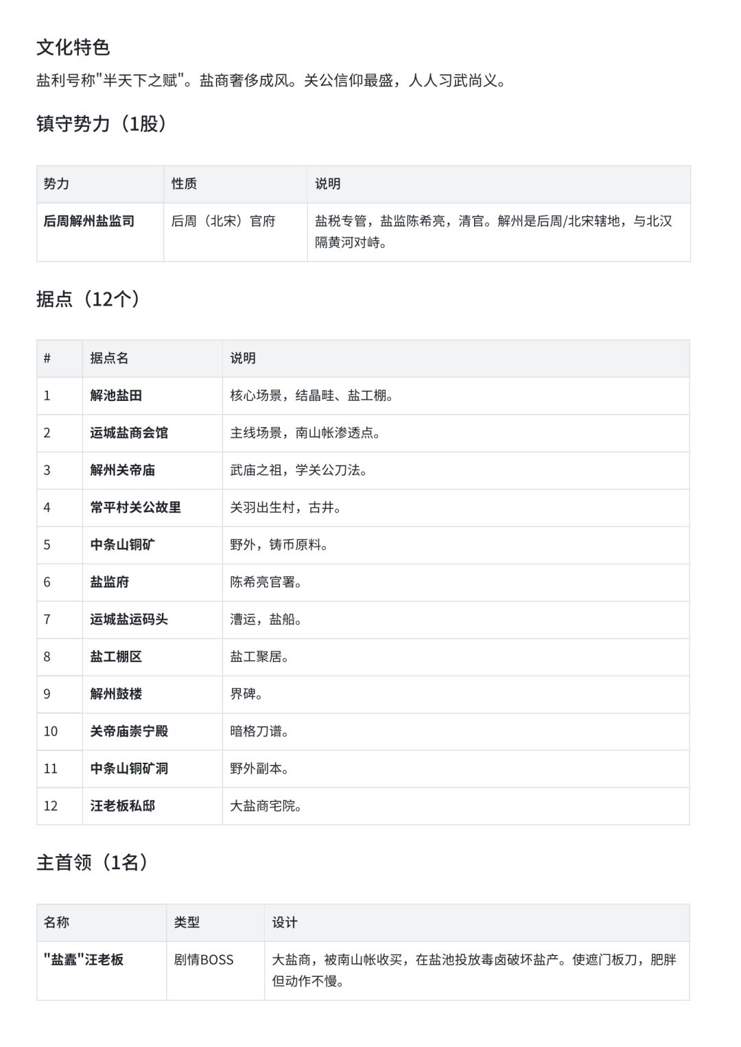强烈建议燕云开山西地区(陕山西部分) 15