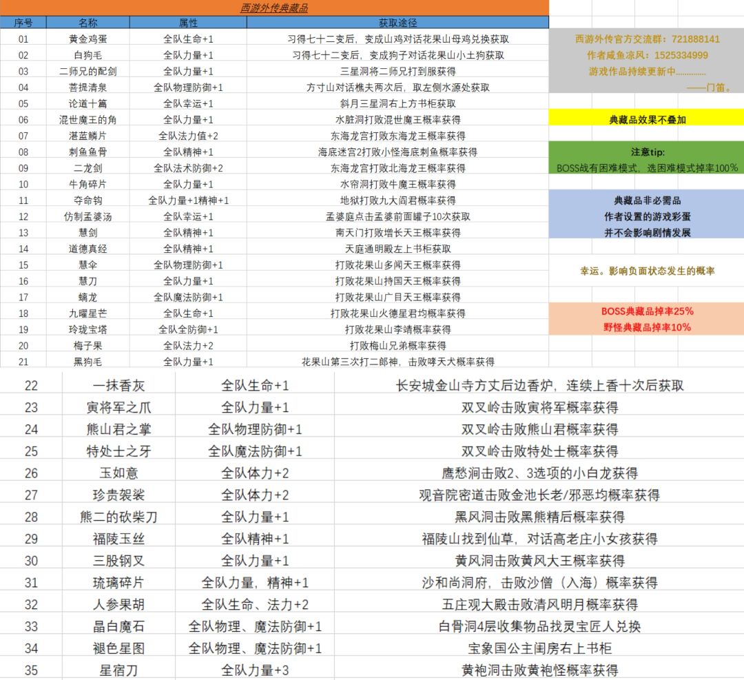 西游外传1.71攻略资料一览 2