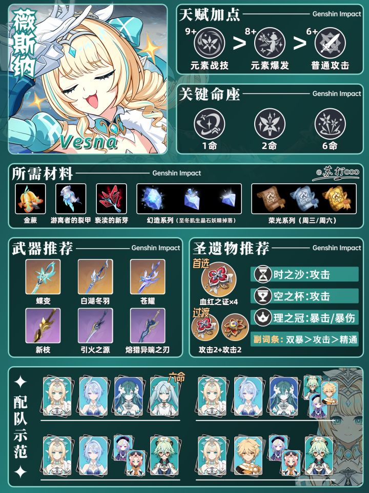 【V7.1】原神「薇斯纳」一图流❗最强风C截图