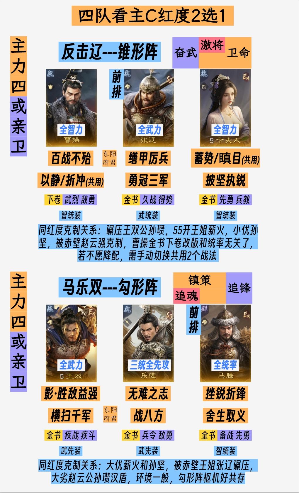 S17共存7队·无脑拉线~群孙坚+薪火版 3