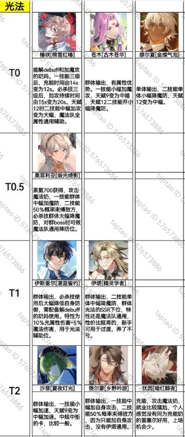 梦乐园强度榜（持续更新）