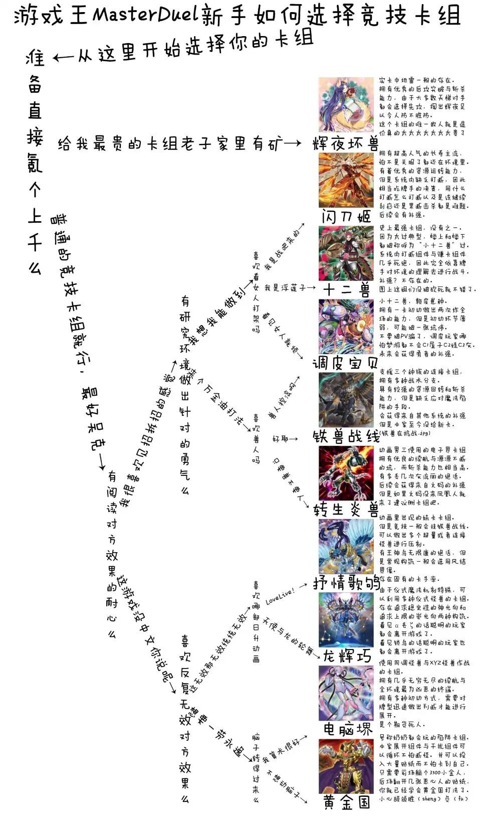一图流卡组推荐（不负责）
图转群，出处未知，知道的可以说一下截图