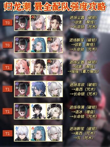 「归龙潮」新手入坑 全阵容配队推荐 附强度
