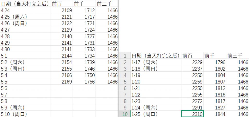 一区天元分数参考截图