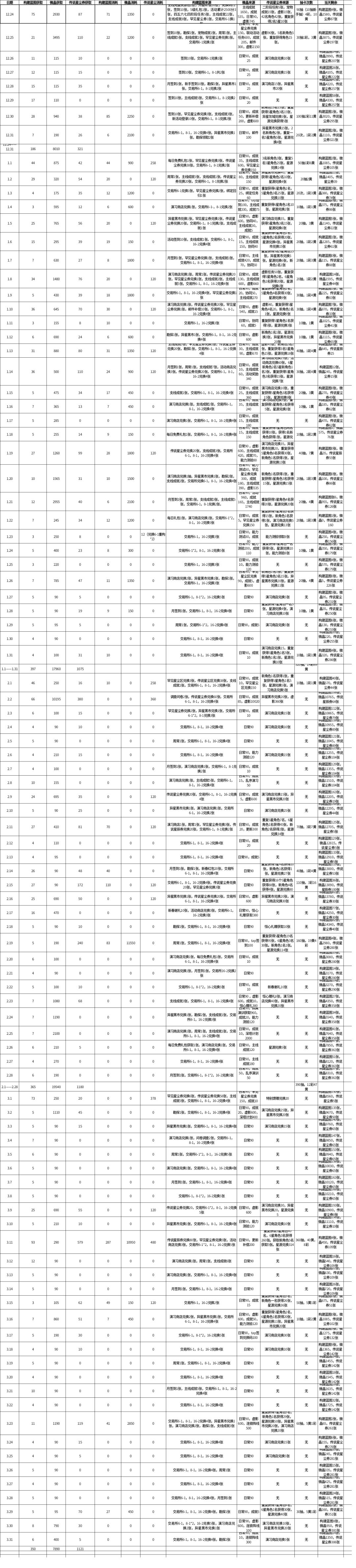 开号百天打卡 2