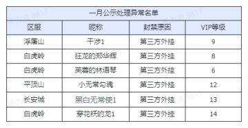 【二月】举报游戏违规行为专用帖