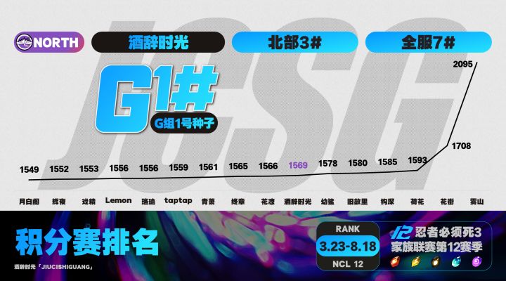 酒辞时光招人,位置多多截图