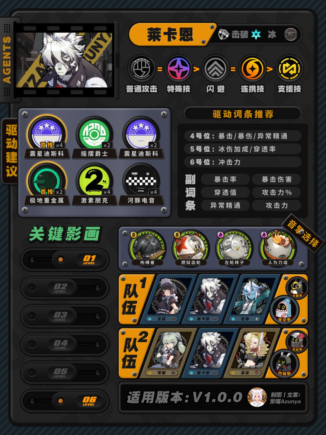 【1.0攻略】全角色培养指南 | 加点配装配队 2