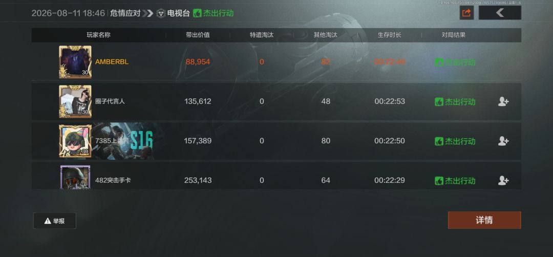 8把危农净赚72万 6
