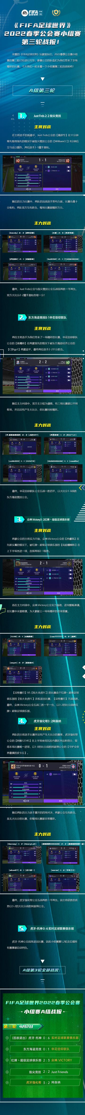 《FIFA足球世界》2022春季公会小组赛 第三轮战报！