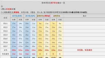 2.8强度格局与自选塑造计算推荐（硬核帖）