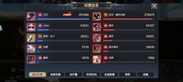 刀马阵容基因攻略