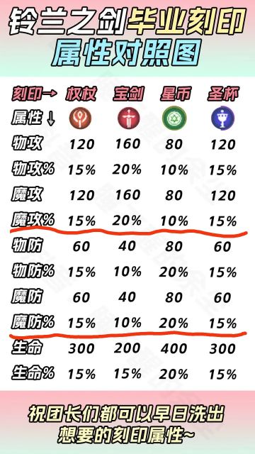 强度榜单（更新至帕米娜）