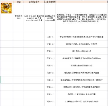 新版本神话宝具前瞻