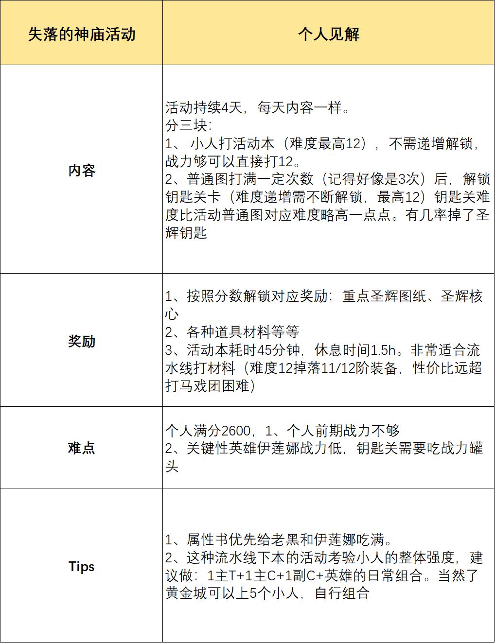 游戏活动简要攻略 2