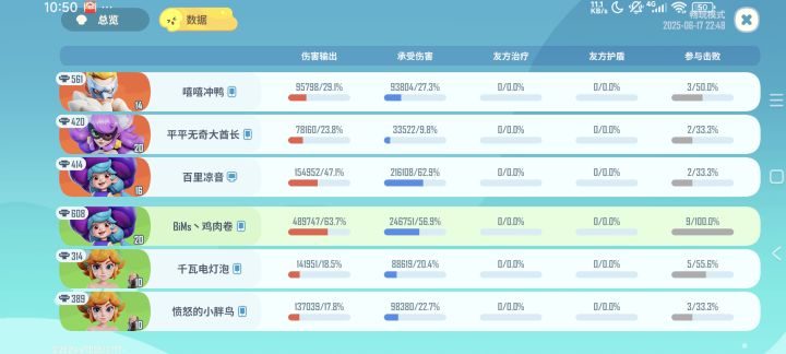太好玩了，孩子们猛猛充钱截图
