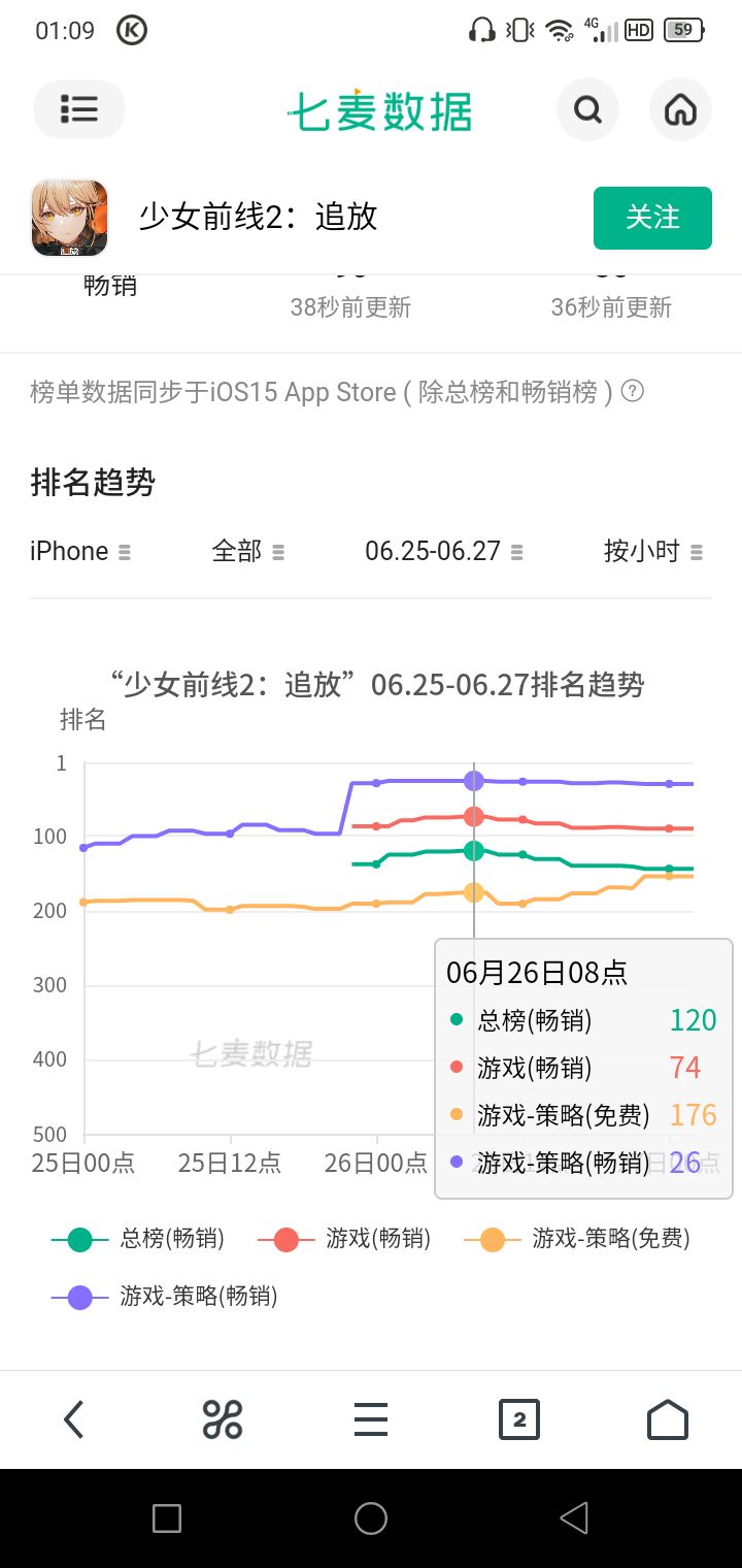 出结果了 3